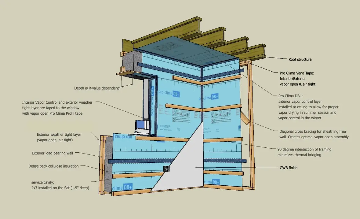 Passive House pro clima DB+ cellulose insulation walls