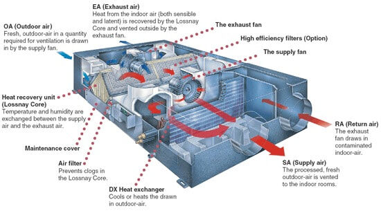 PassiveHouse_Mitsubishi_Lossnay_guf-rd3